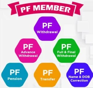 pf withdrawal agents / consultant
